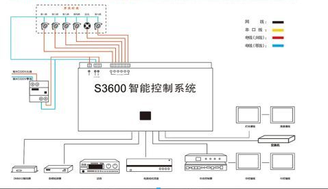 ktv包房声光联动智能灯光解析